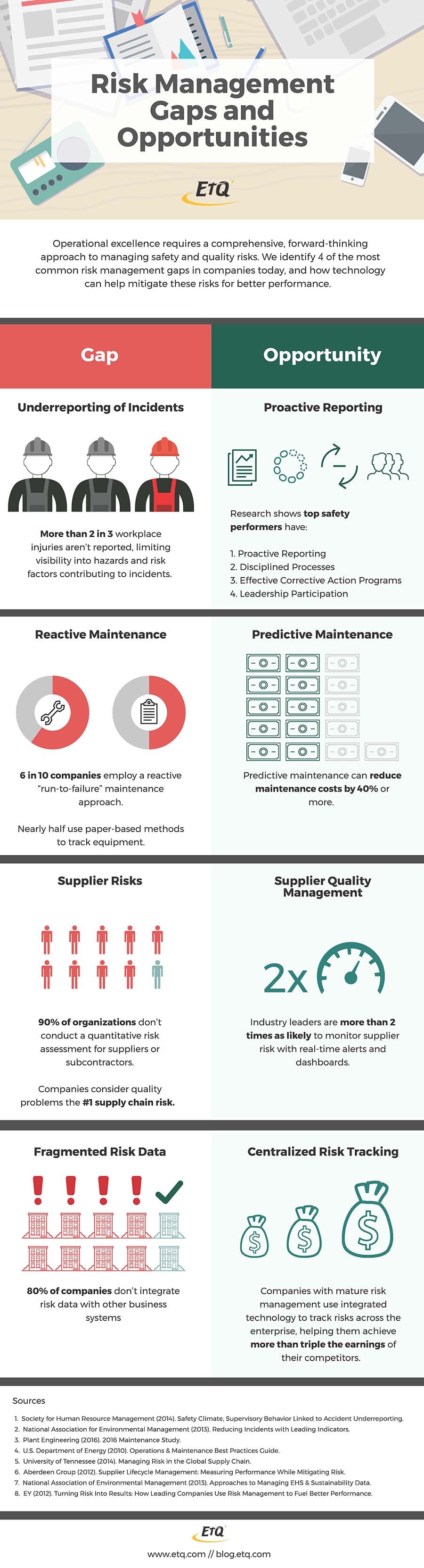 4 Risk Management Gaps and Opportunities [Infographic]